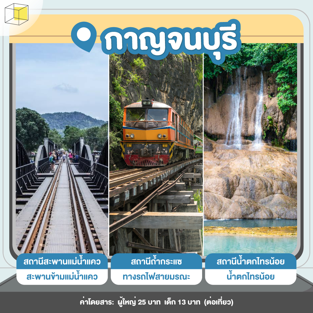 พาลูกนั่งรถไฟเที่ยว กาญจนบุรี