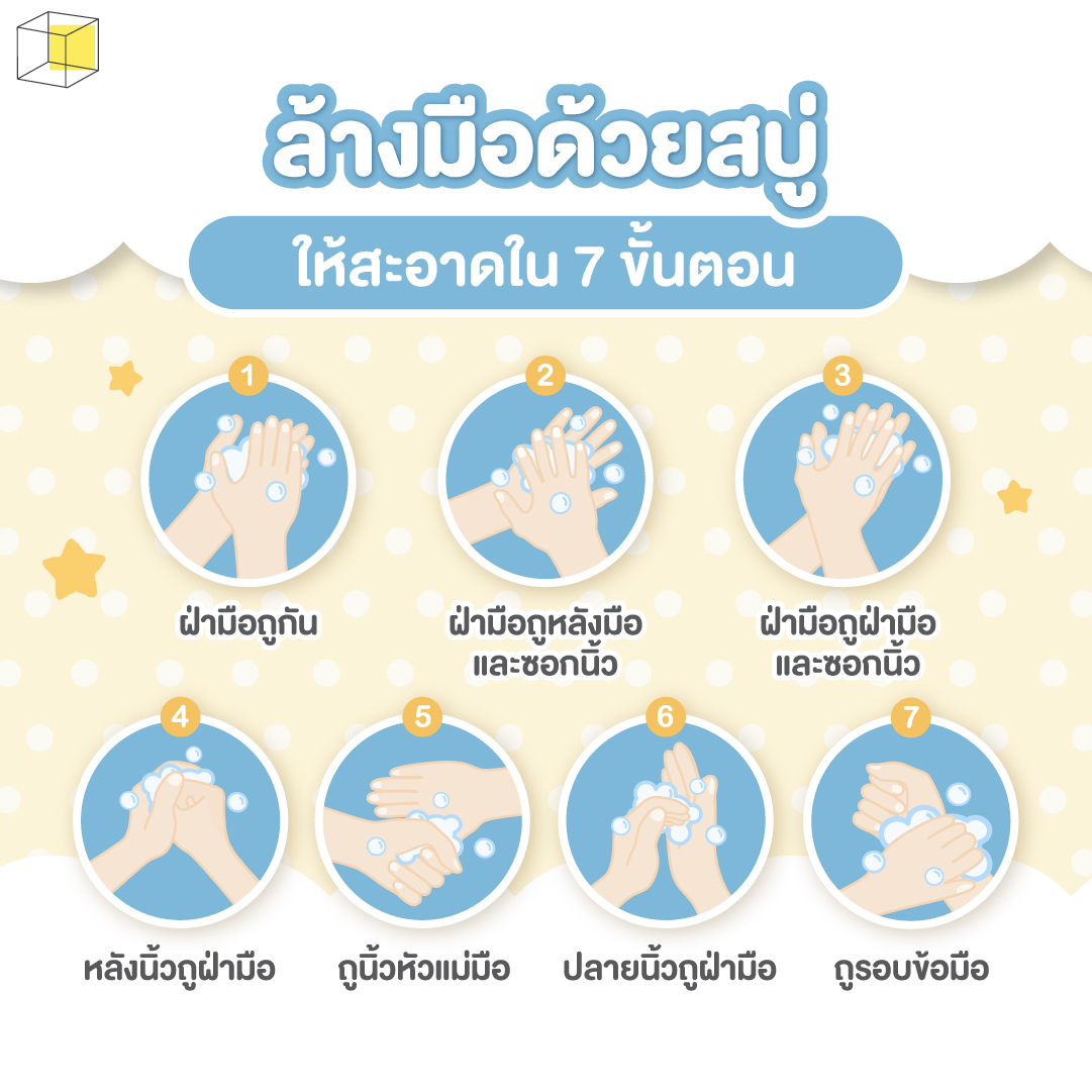 ขั้นตอนการล้างมือด้วยสบู่