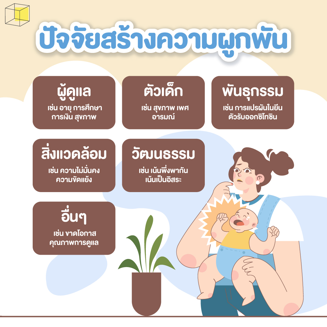 ปัจจัยสร้างความผูกพัน Attachment Theory