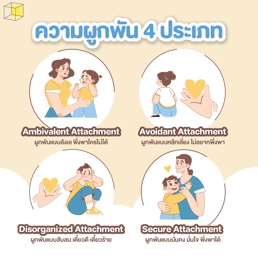 ประเภท Attachment Theory