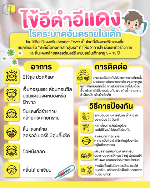 ไข้อีดำอีแดง โรคติดต่อในเด็กต้องระวัง